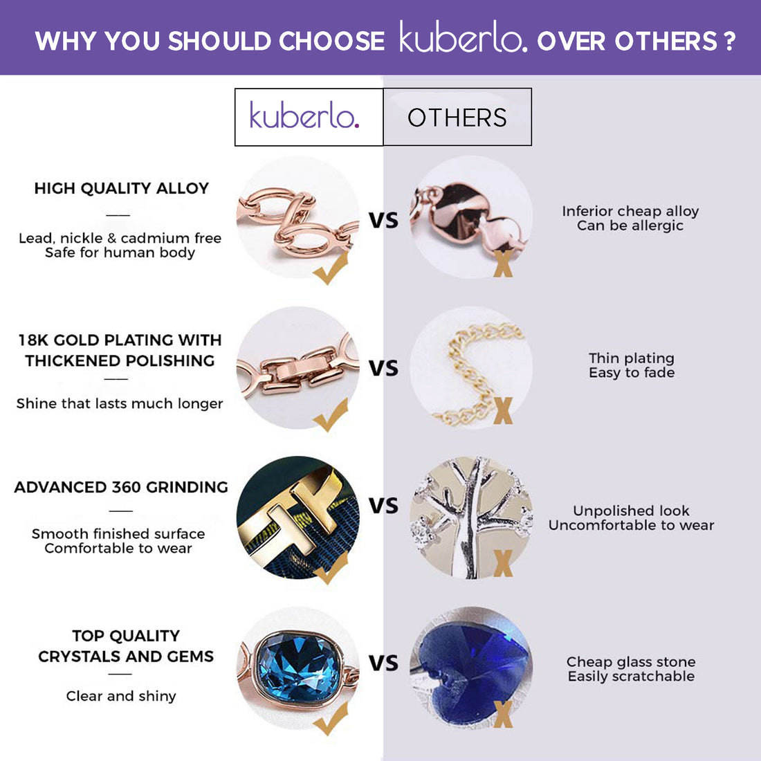 Why Kuberlo Jewellery is better than other jewellery ?